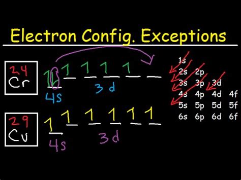 electronic configuration of cu|Copper Electron Configuration (Cu) with Orbital Diagram.